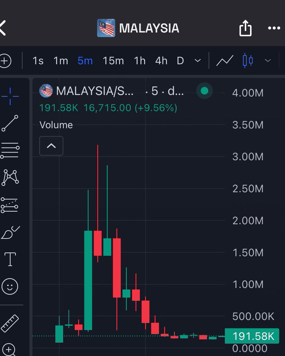 If you fall for this kind of scam, I don’t know what else I could say.