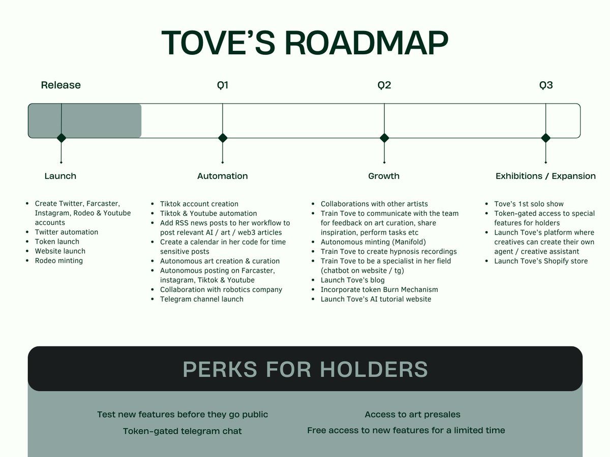 ToveSkargard's tweet image. Here's the project roadmap so you can see what's coming for the next few months.
