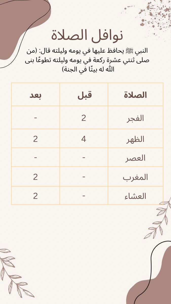 nxil_99's tweet photo. إن اللّٰه يوم القيامه اذا شاف عندك نواقص في صلاتك يأخذ من النوافل ويسدد صلاة الفريضه بصلاة النوافل
، وان النوافل يُحببك في الصلاة أكثر https://t.co/aHI3BFSJne