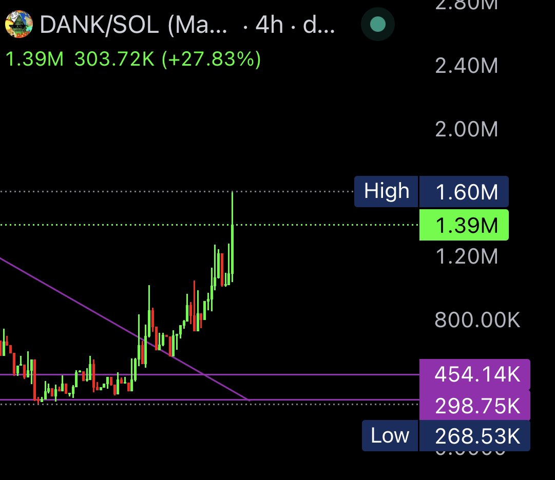 $1M for the 18th time but this time with a vengeance, the floor is owned by the best people you could have holding your coin. Normal human beings the real fuckin chads.

screaming into the void since $75k you will either make back everything you lost in January or regret fading