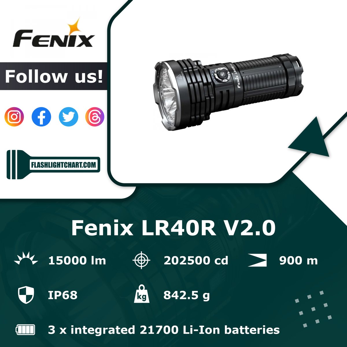 FlashlightChart's tweet image. 🔦 Fenix LR40R V2.0 Flashlight Review 🔦

🟢 Pros: multiple modes, mode memory
🔴 Cons: cool light

For more details, visit our website!

#FlashlightChart
#Fenix #FenixFlashlight #FenixLight #FenixFlashlights
#Flashlight #Flashlights
#Outdoors 

flashlightchart.com/fenix/lr40r-v2…