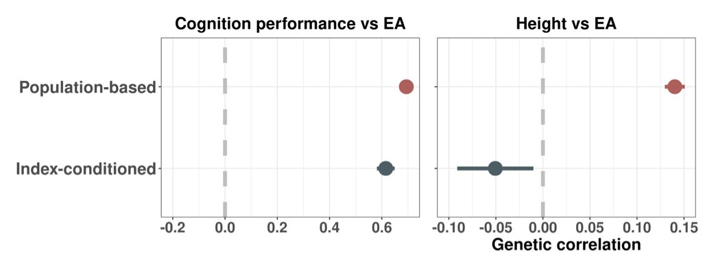 Qiongshi Lu tweet media