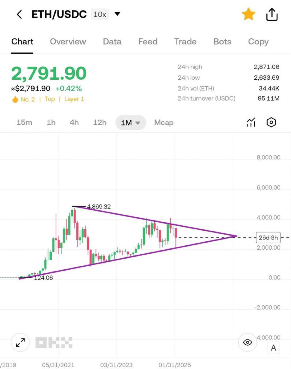 they gonna drag this shit out just long enough that the weakest of yall go through time capitulation then moon the fuck out of it