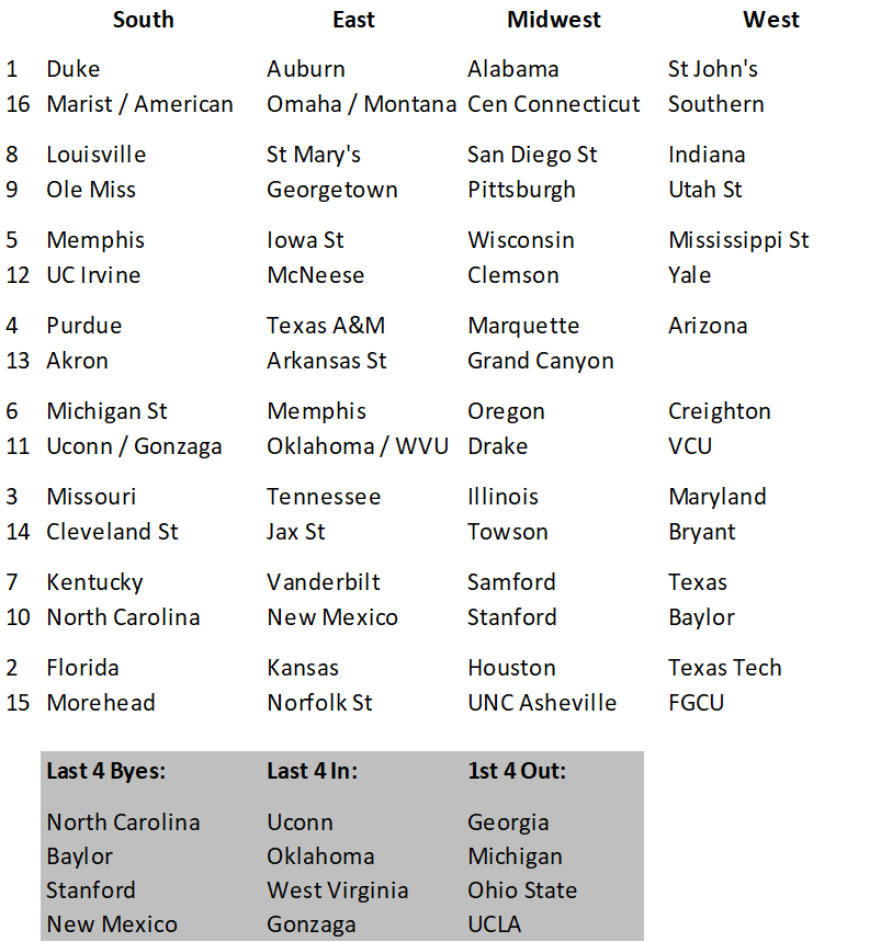 Willie "Brackets" Werner tweet media