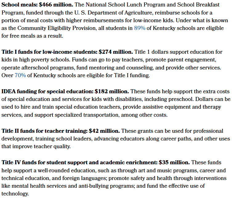 NEW: U.S Dept of Education funding is a substantial part of public school budgets in KY, suppling over $1 billion a year for:

- school meals
- low-income students
- children with disabilities
- and more. 

Cutting these funds would harm our kids, our schools and our families.
