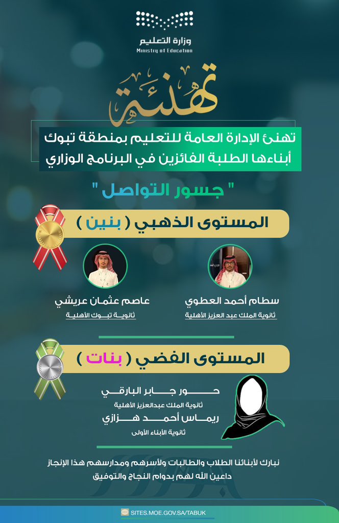 moe_tbk's tweet photo. هنأ مدير عام #تعليم_تبوك  الأبناء الطلبة الفائزين في البرنامج الوزاري "جسور التواصل" مثمنا جهود مدارسهم وتعاون أسرهم

وقد جاء في المركز الأول في المستوى الذهبي كل من
- سطام أحمد العطوي
ثانوية الملك عبد العزيز الأهلية
- عاصم عثمان عريشي
ثانوية تبوك الأهلية

وجاء في المستوى الفضي الطالبتان 
- حور جابر البارقي
ثانوية الملك عبدالعزيز الأهلية

- ريماس أحمد هزازي
ثانوية الأبناء الأولى