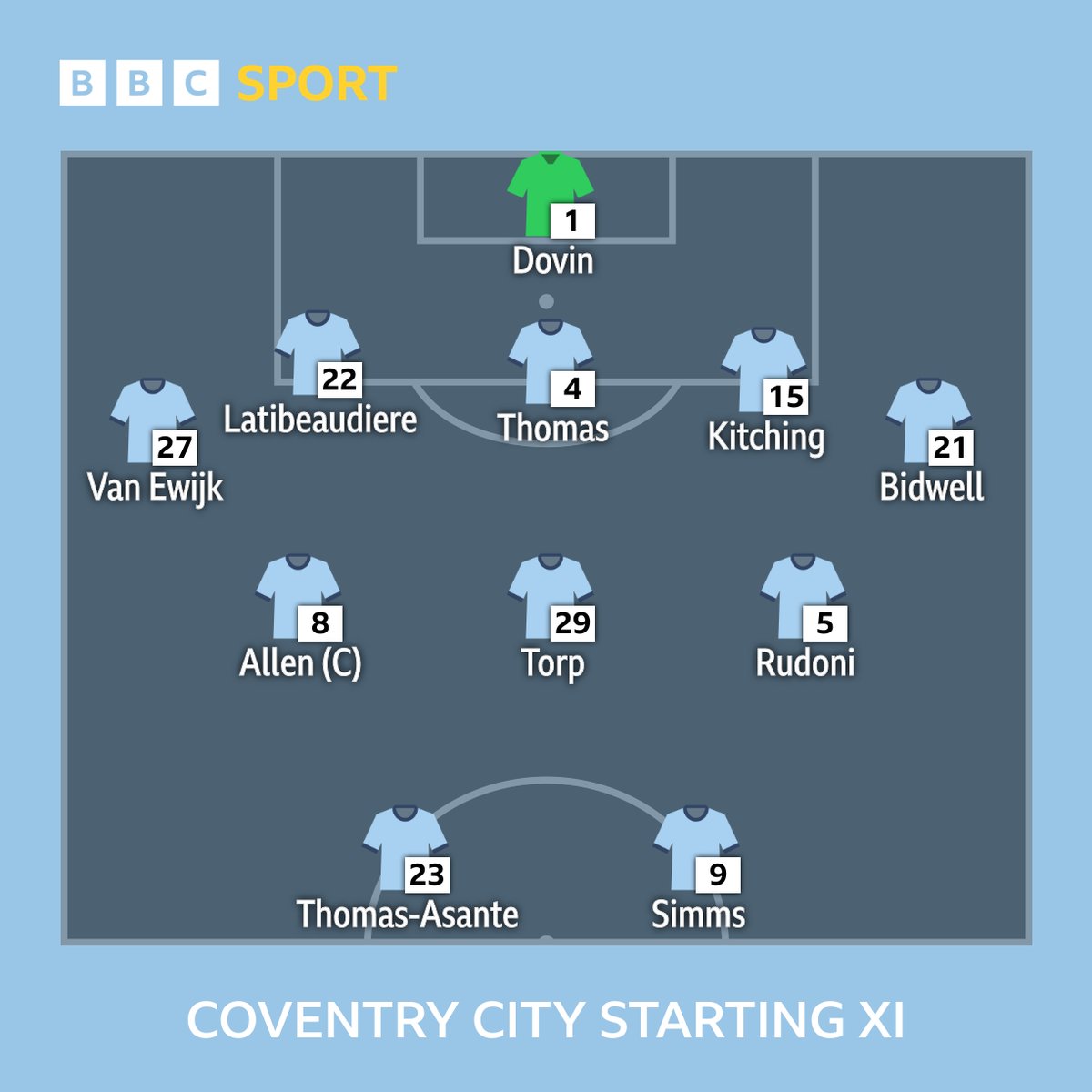BBC Sport Coventry & Warwickshire tweet media