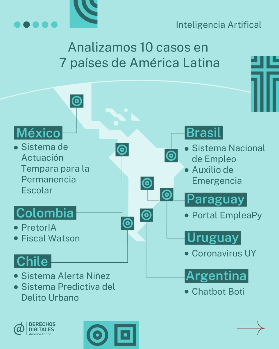 derechosdigital's tweet photo. La IA en las políticas públicas de América Latina sin garantías suficientes puede conllevar riesgos para la privacidad, la libertad de expresión y el bienestar de las personas.

Analizamos 10 casos y encontramos riesgos que amenazan nuestros derechos.

🔗 https://t.co/peg0AK82ju https://t.co/bQwBs9s6V6