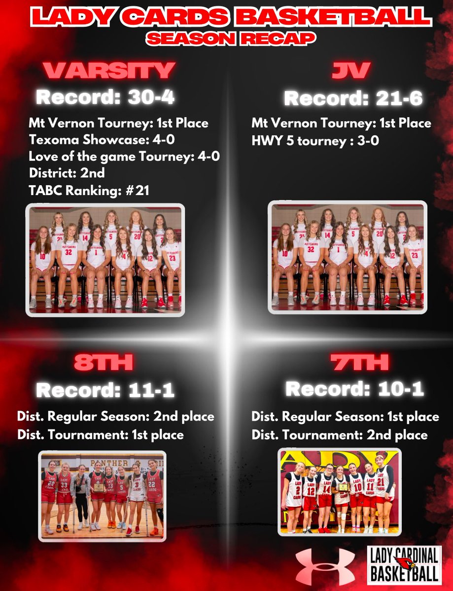 Pottsboro Lady Cards Basketball (@pboroladycards) on Twitter photo 