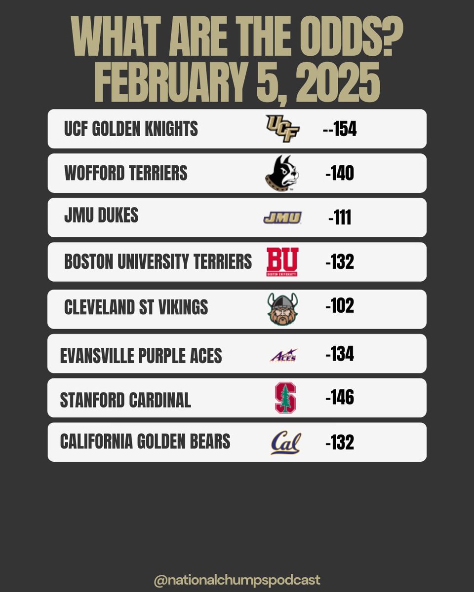 Dunham has been 11-2 on picks.. can he stay hot today? <a href="/AustinDunham2/">Austin Dunham</a>