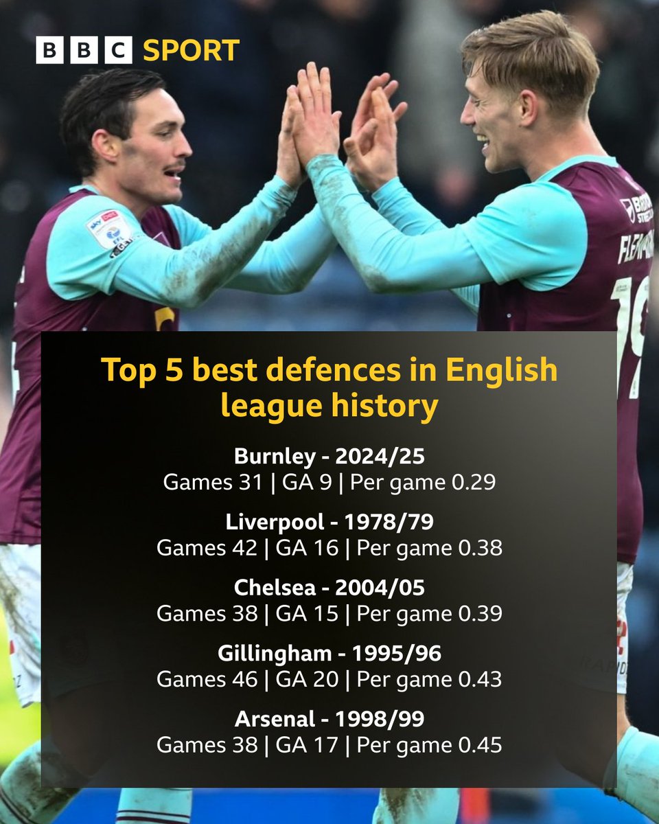 Match of the Day tweet media