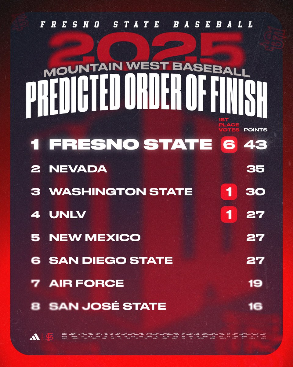 Kings of the Mountain West 👑

<a href="/MountainWest/">Mountain West</a>