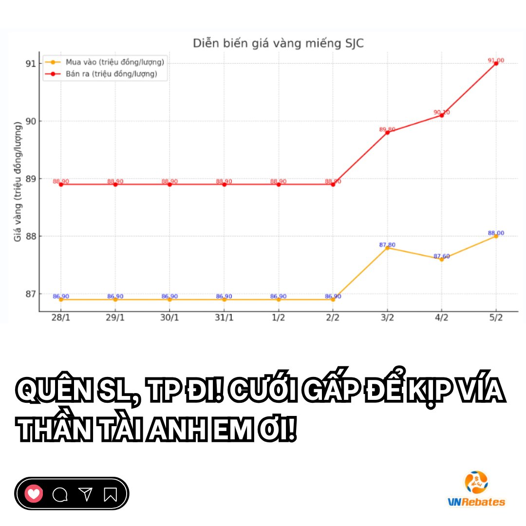 vnrebates_net's tweet photo. Vàng trong nước hôm nay đã ngấp nghé ngưỡng 91 triệu rồi! Trây trét gì tầm này nữa, 3 ngày lãi tận 12%.

Trai gái, trai trai, gái gái gì được thì gấp gáp lên còn kịp vía thần tài!!! Xong thì mỗi đứa cưa đôi! https://t.co/NhRgd1EBsm