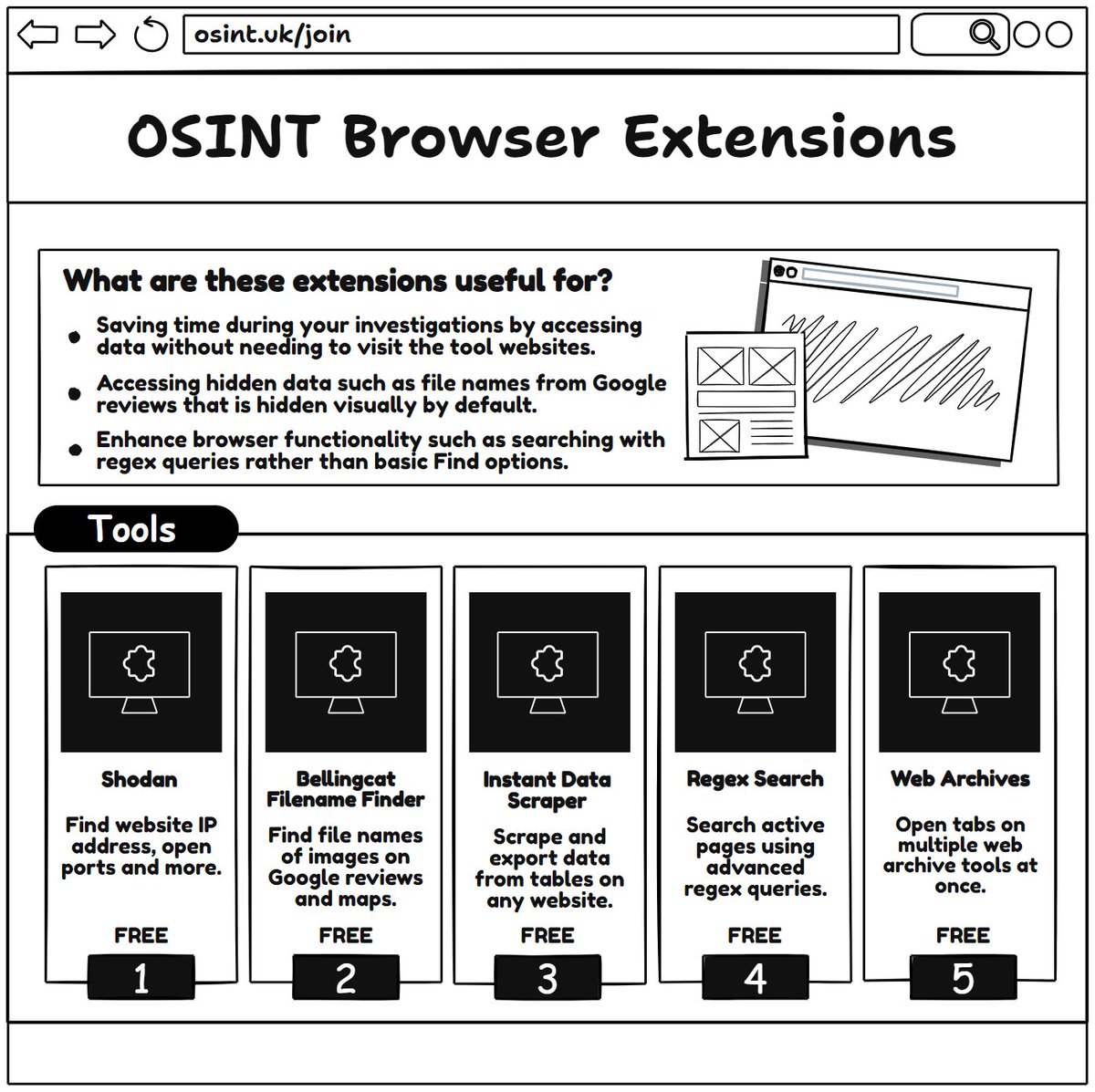 UK OSINT Community (@osint_community) on Twitter photo 🔍 OSINT Browser Extensions #OSINT Tools
Browser extensions can supercharge your OSINT investigations, streamlining data collection, regex searches, and historical website analysis.
✍️ This OSINT tip was created by <a href="/AccessOSINT/">Joshua Richards</a>—follow him to learn more about OSINT.
Here’s a 🔍 OSINT Browser Extensions #OSINT Tools
Browser extensions can supercharge your OSINT investigations, streamlining data collection, regex searches, and historical website analysis.
✍️ This OSINT tip was created by <a href="/AccessOSINT/">Joshua Richards</a>—follow him to learn more about OSINT.
Here’s a