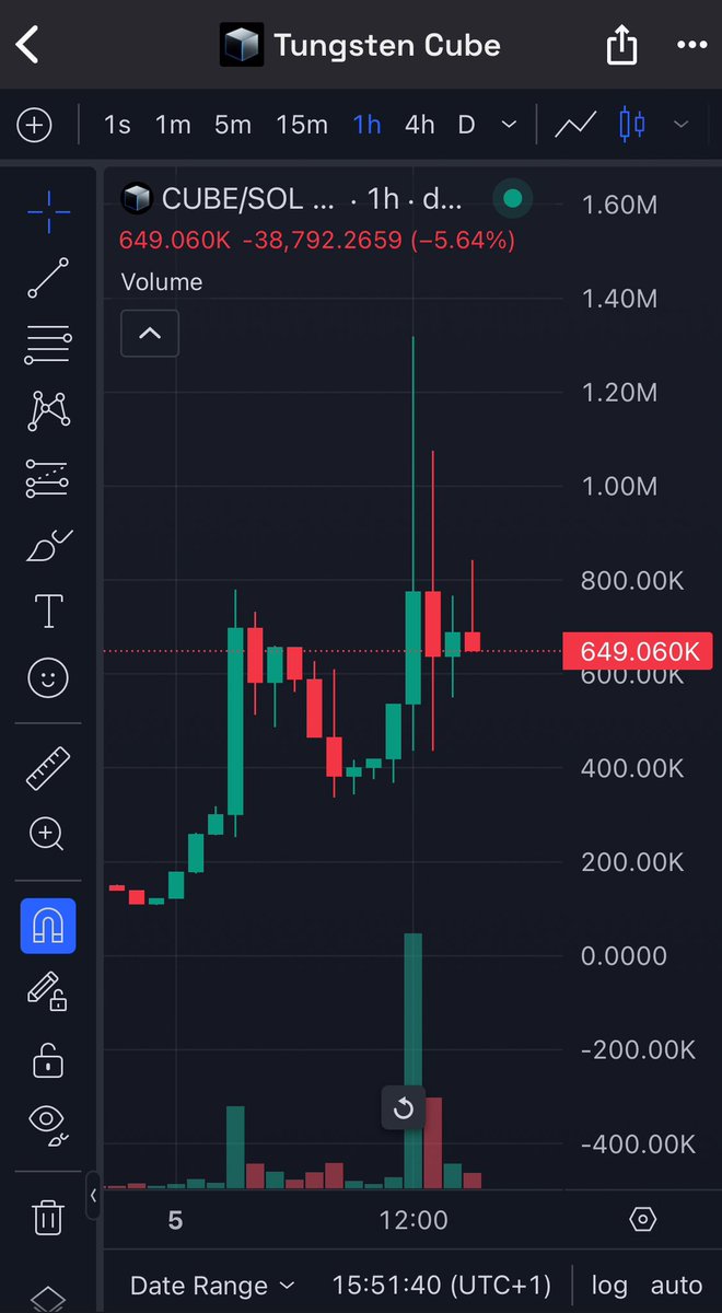 calm 7x for my first call $CUBE

now sitting at 650k