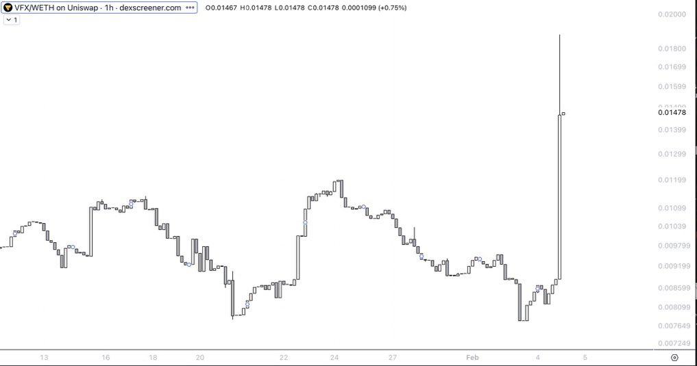 Send it $VFX 

Built on <a href="/base/">Base</a>