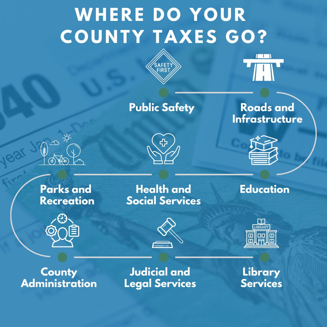 vigo_county's tweet image. Employers had until January 31 to send out all W-2 and 1099 forms. If you haven’t received yours yet, now’s the time to double-check your mail or contact your employer to ensure everything is in order. 

#VigoCountyCommissioners #TaxSeason #FileOnTime