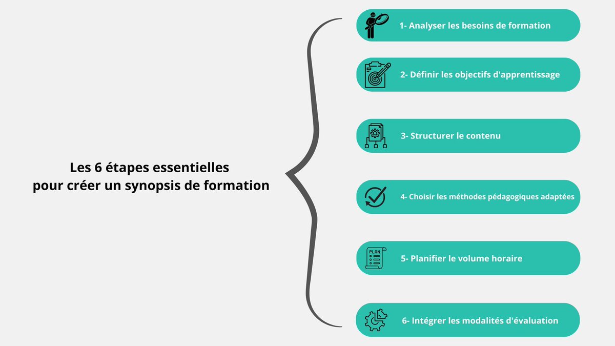 Guide complet pour un synopsis de formation 
✅ Une vraie check list
Repéré dans Teachizy
lien.il-di.com/3EixW7T