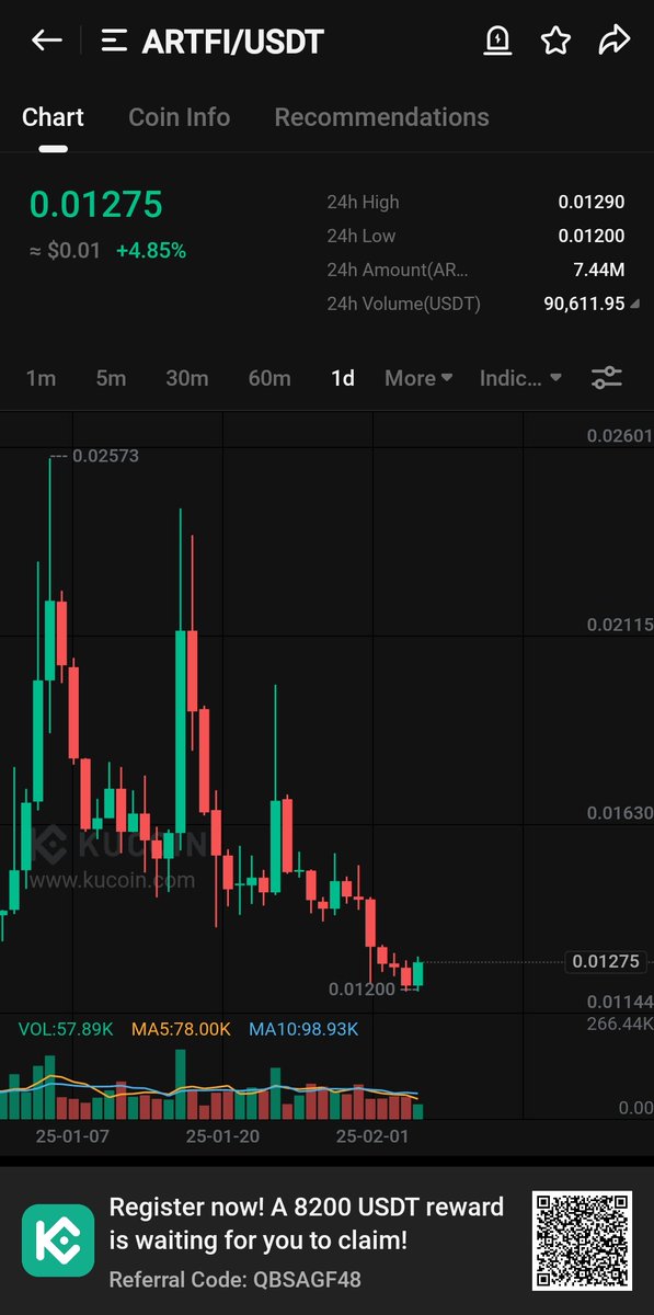 Cryptogold500's tweet image. Buying $ARTFI making an attractive buying opportunity for investors  It appears to be nearing a major turning point