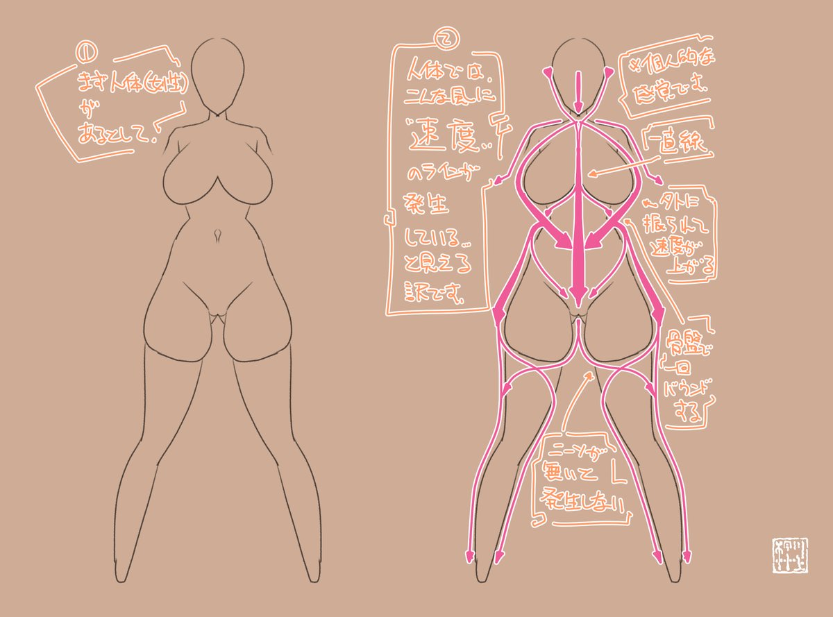「#みんなの描いていて楽しい要素を教えてよ 人体が持つ(と仮定している)速度のライ」|川上稔のイラスト