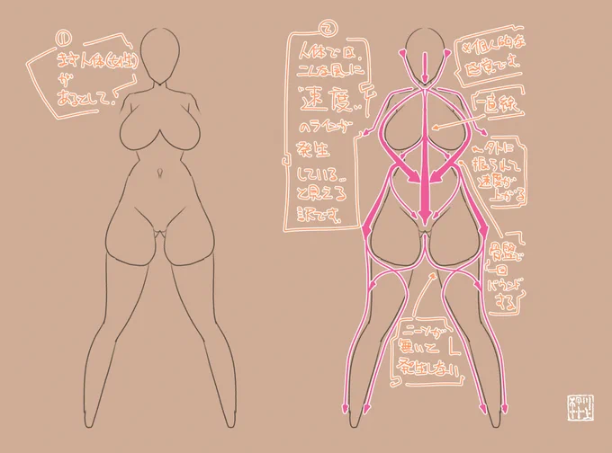 #みんなの描いていて楽しい要素を教えてよ 人体が持つ(と仮定している)速度のラインとデザインモチーフの合致 それによる"人体の格好良さの強調"また 痛みを目的としない人体の変形は そこに人体があることを印象をもって証明しているように思い いろいろ試しています 
