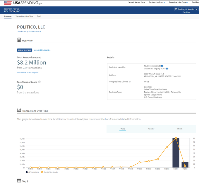 <a href="/elonmusk/">Elon Musk</a> Why did Politico receive USAID funding?

Who else in our media was funded by USAID?