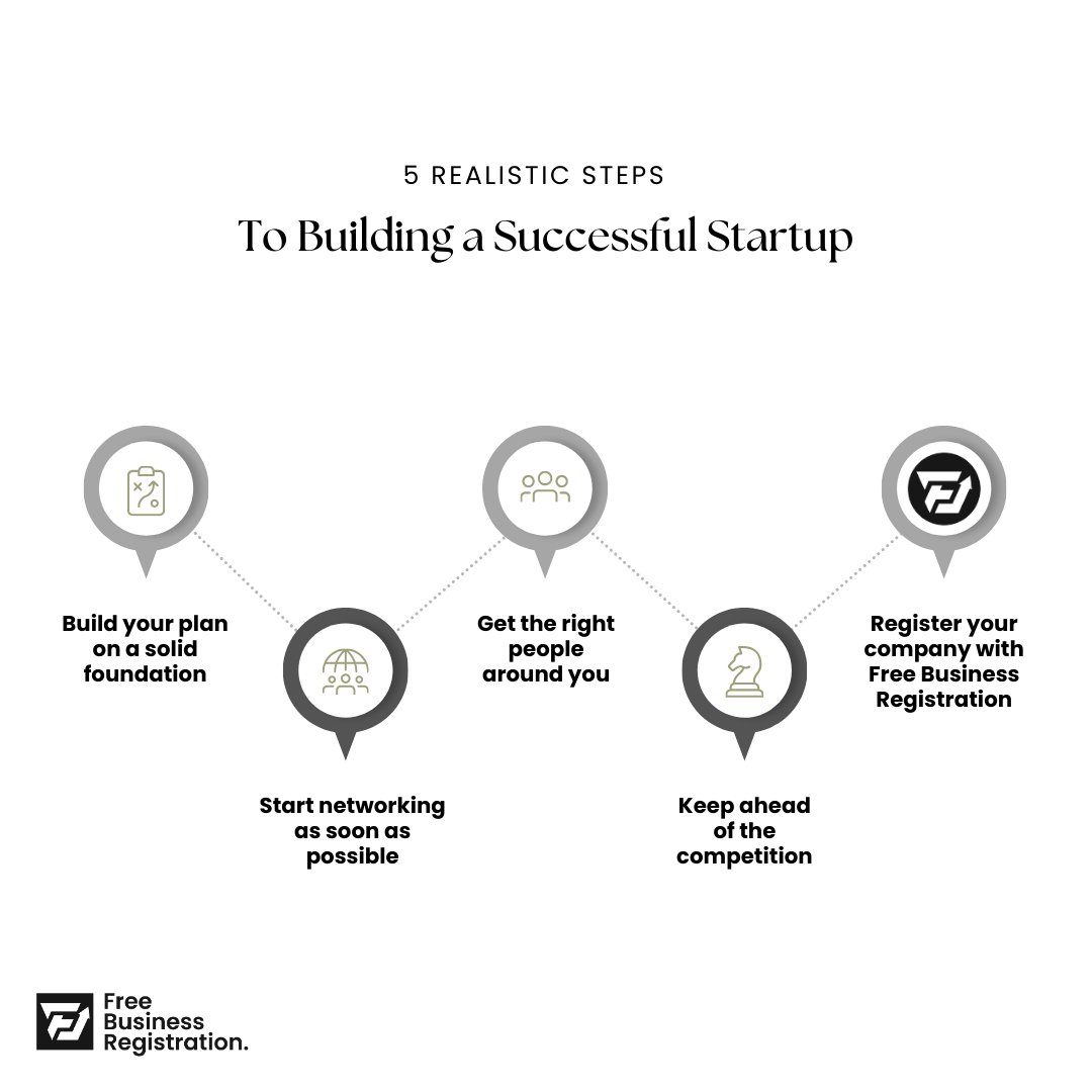 FreeBusinessReg's tweet photo. ✅ Helping entrepreneurs turn their dreams into reality. If you're ready to start your own company, reach out—we’ll handle the setup for you! #BusinessSuccess #UKStartup 🚀 https://t.co/zu2zt7IKGE