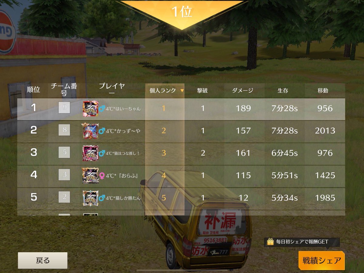 4doc_clan's tweet photo. 🤍2025年2月クラン内戦🤍

ヤオタイ体当たりルーム🚗💨
ヤオタイマスターが誕生しました👑

#4doc https://t.co/mOuiQybhD9