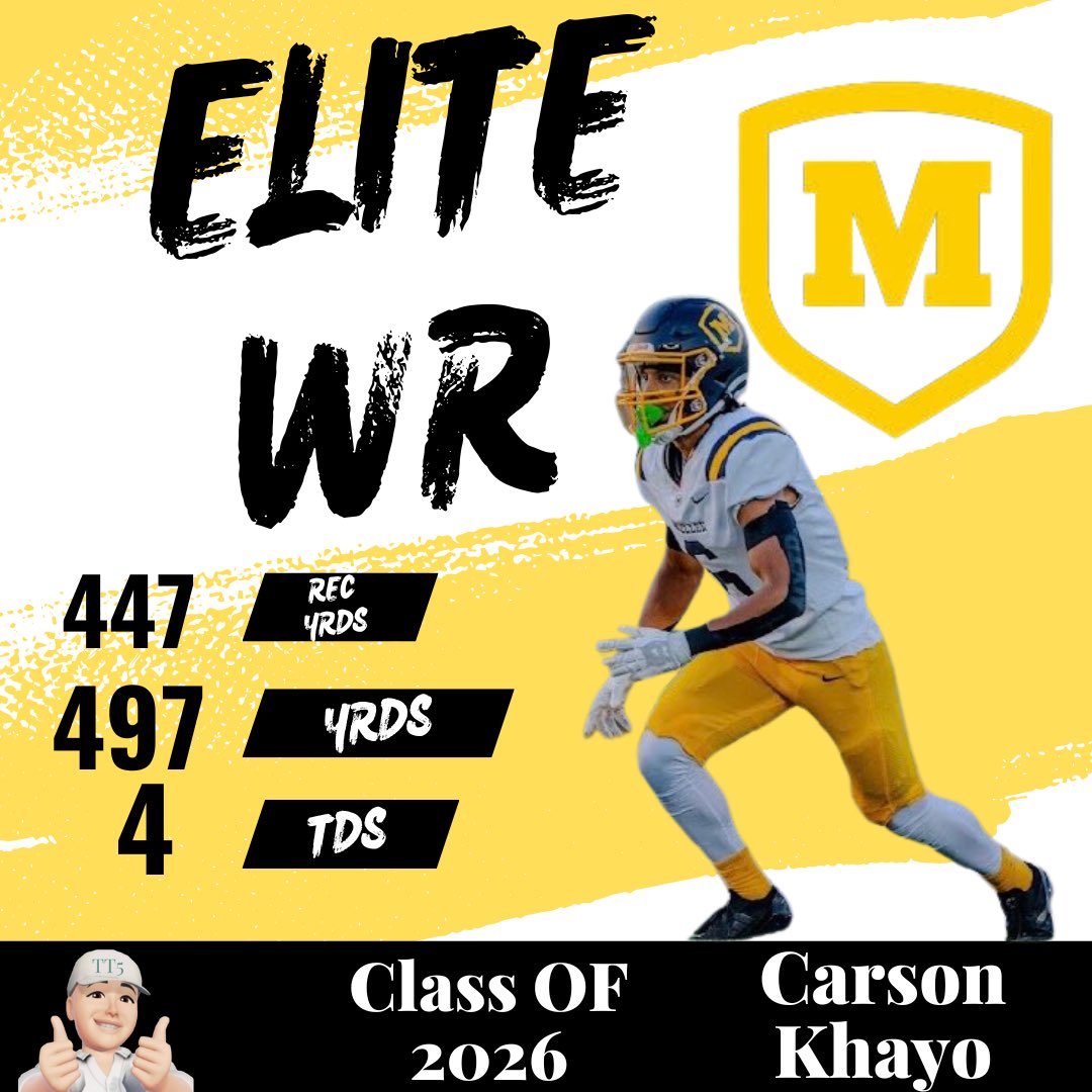 (Tim Swafford) Tim’s Top 5 Sports and Recognition. (@timrecognition) on Twitter photo Class Of 2026 Moeller Crusaders WR Carson Khayo has become one of Tim’s Top 5 ELITE WR going into the 2025 Season. A PLAYER THAT READY TO SHINE IN HIS SENIOR SEASON. Class Of 2026 Moeller Crusaders WR Carson Khayo has become one of Tim’s Top 5 ELITE WR going into the 2025 Season. A PLAYER THAT READY TO SHINE IN HIS SENIOR SEASON.
