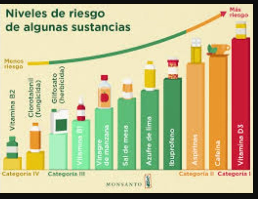 El Glifosato es menos tóxico que el RAID mata moscas y mosquitos. Y todos los que están en contra del Glifosato, pulverizan más cantidad de RAID dentro de sus viviendas, q lo q nosotros pulverizamos de Glifosato en 1 Ha.
Dato, no opinión.