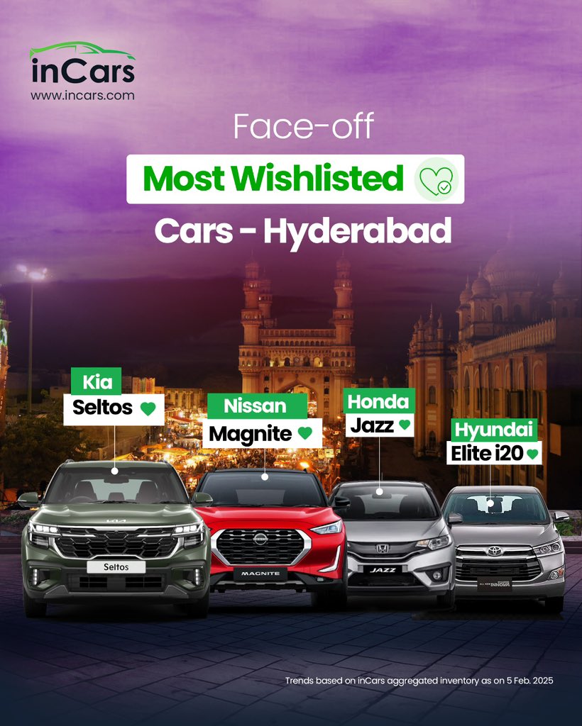 InCarsdotcom's tweet image. Today on “Daily Wheels” we move to the land of Nawabs and Pearls! 🚘✨ Daily Wheels dives into the wishlists of Hyderabad’s Used car enthusiasts! 💭 Stay tuned for more! #inCars #inCarsAI #UsedCars #UsedCarSearch #UsedCarsMarket #SecondHandCars #UsedCarsHyderabad #Hyderabad