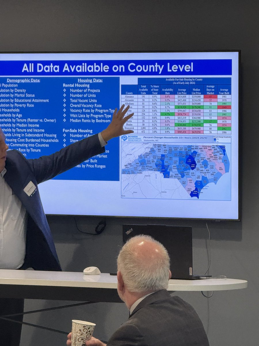 Attending the release of the housing needs and economic anaylsis commissioned by the <a href="/ncrealtors/">ncrealtors</a> <a href="/NCChamber/">NC Chamber</a> and <a href="/NC_HomeBuilders/">NCHomeBuildersAssn</a>    Bottom line - NC needs housing of all types and at all levels.
