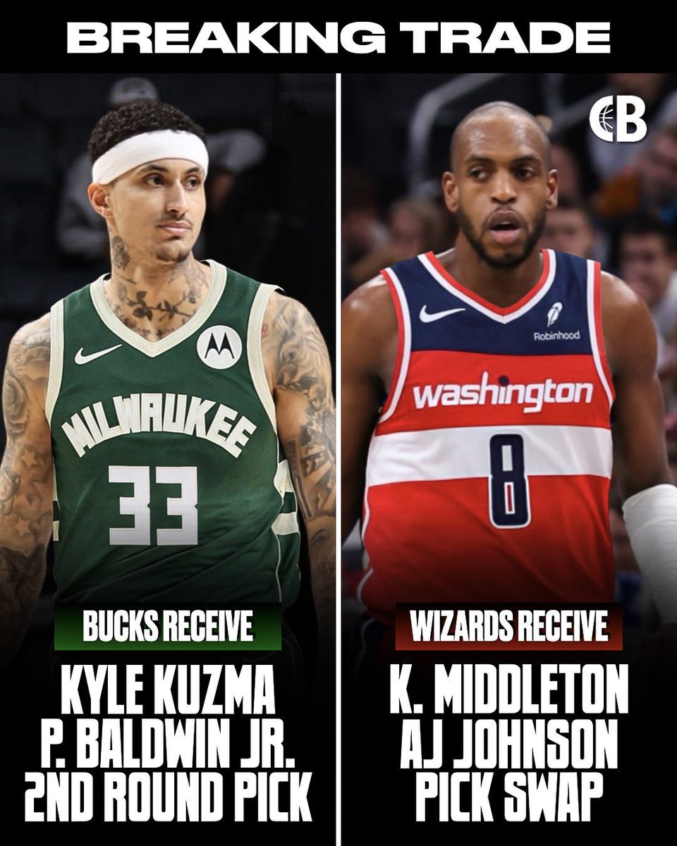 yoyo_NBA_NCAA's tweet photo. バックスとウィザーズがトレード

バックスはクズマ、ボールドウィンJr.、2巡目指名権を獲得

ウィザーズはミドルトン、AJ・ジョンソン、スワップ権を獲得

キャリア2年目からバックスに在籍して今季で在籍12年目のほぼ生え抜き的存在のミドルトンがバックスを退団… https://t.co/LEgdupybqi