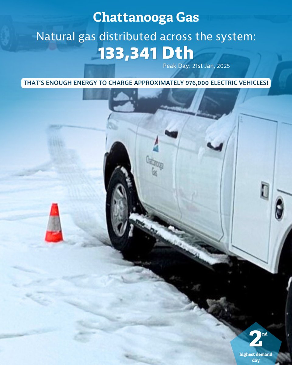 Southern Company Gas tweet media