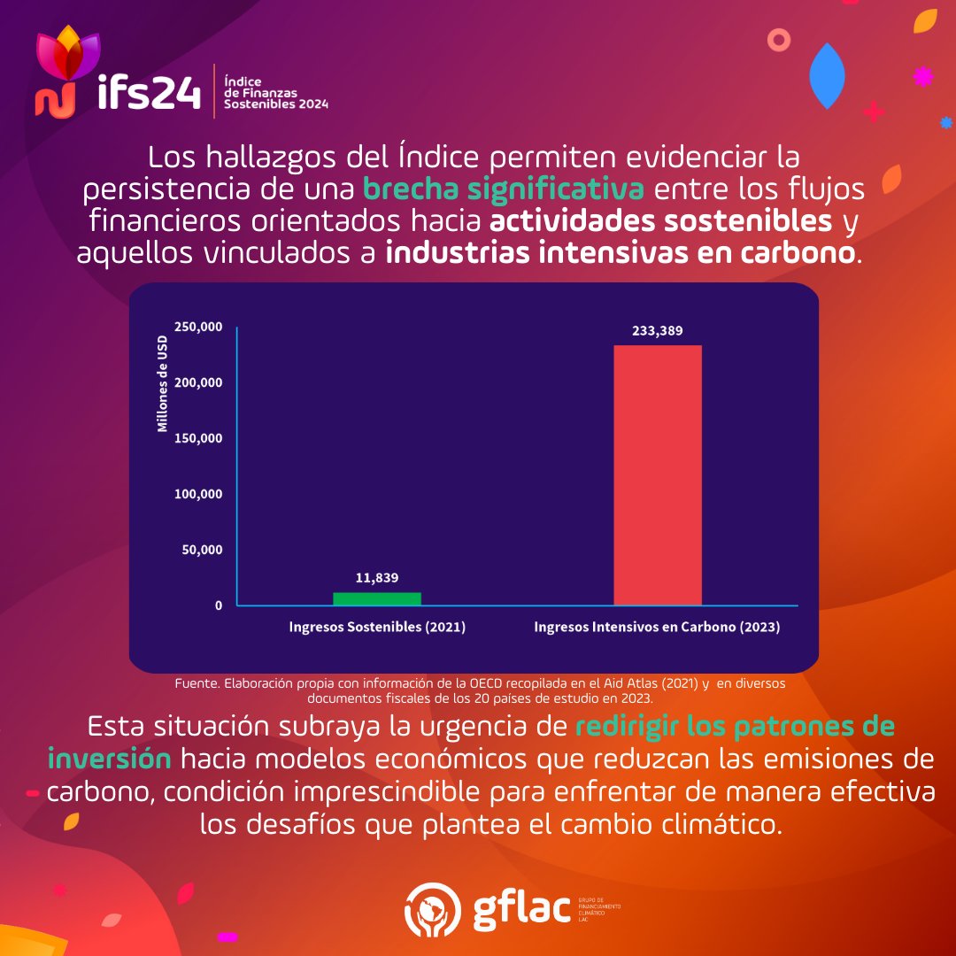 🌍📊 El #IFS2024 monitorea los flujos financieros para  abordar el #CambioClimático 💵🐼🌊 en 20 países de Latinoamérica y el Caribe, y evalúa la asignación de recursos a actividades de alto impacto ambiental, como las industrias con alta intensidad de carbono.