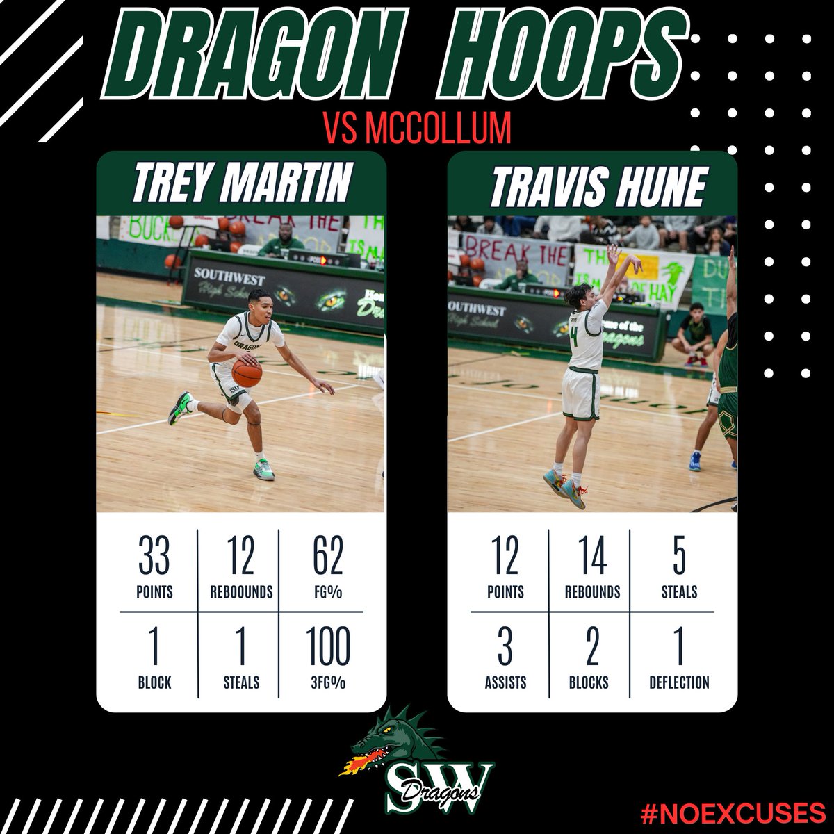 Dragons get a big win on the road with big performances from <a href="/treydatruth07/">Trey Martin</a> &amp; <a href="/isotravis2025/">Travis</a> .
@theoneeyedscout <a href="/SSports_Media/">Super Sports Media</a> <a href="/swisd_athletics/">SWISD Athletics</a> <a href="/rcaudiosports/">RC Audio Sports</a> <a href="/stina_huang/">Christina Huang</a> <a href="/ExpressNews/">San Antonio Express-News</a> <a href="/SA_HCPreps/">SA_Hill CountryPreps</a> <a href="/sanantoniohss/">San Antonio High School Sports</a> <a href="/courtcrushers/">Court Crushers</a> <a href="/AlamoCityHoops1/">Alamo City Hoops</a> <a href="/GASOTim/">Tim Littlefield</a> <a href="/RevengOfThe4th/">RobbyCTV</a>