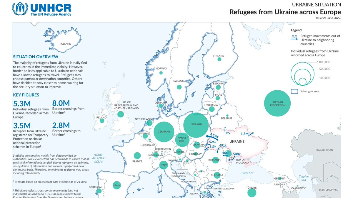 Shocking: The EU has been systematically ethnically cleansing Ukriane. Nearly 6 million people—thrice the population of Gaza—have been removed from a warzone. Meanwhile, European leaders talk menacingly of "rebuilding Ukraine." Why is the world silent? Where is the ICC?