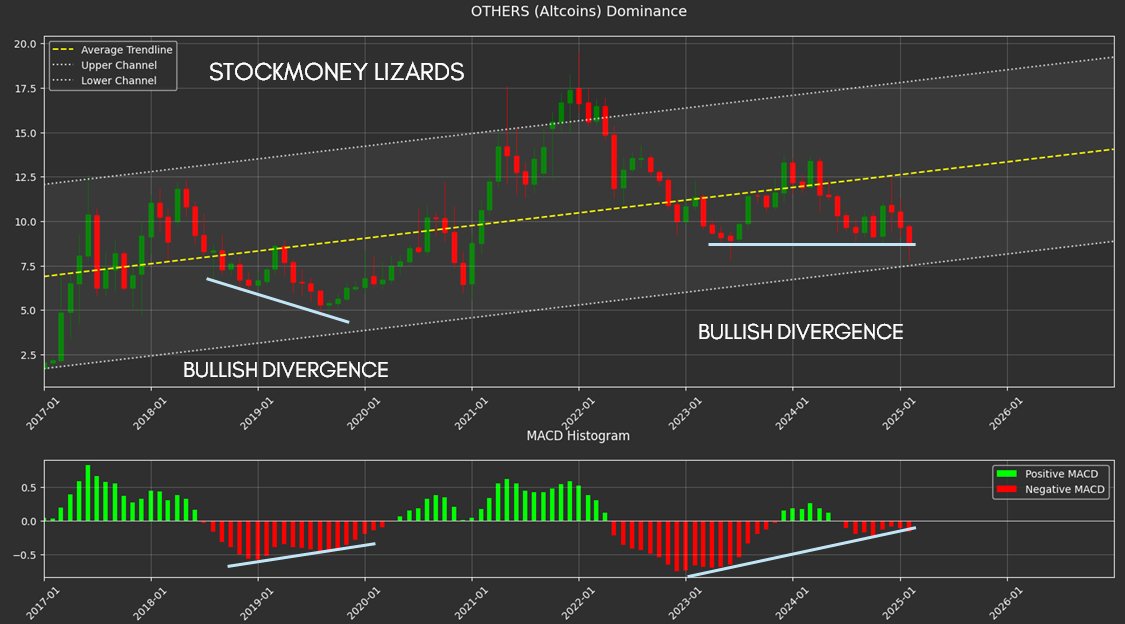 Stockmoney Lizards tweet media