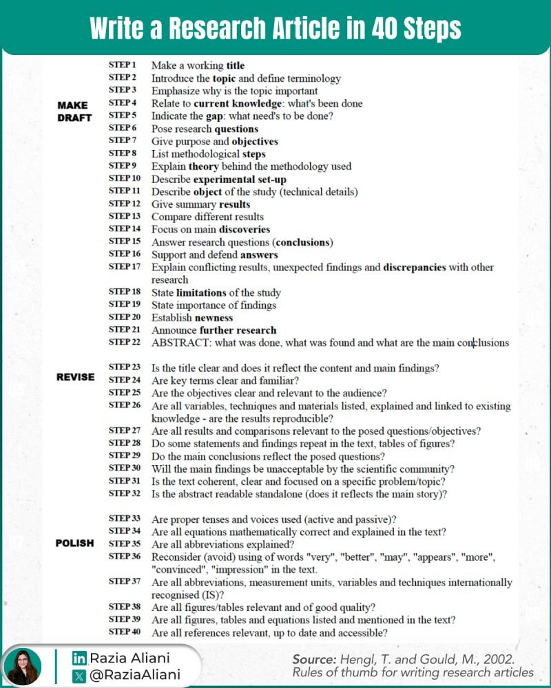 3-phase research writing method you NEED to know ⤵️ 
Save it for your next manuscript using 𝘤𝘭𝘪𝘱𝘱𝘦.𝘮𝘦 &amp; Repost to to help your network!

MAKE IT
— Start with your main finding
— Write methods while they're fresh
— Drop raw results in tables/figures
— Build your story
