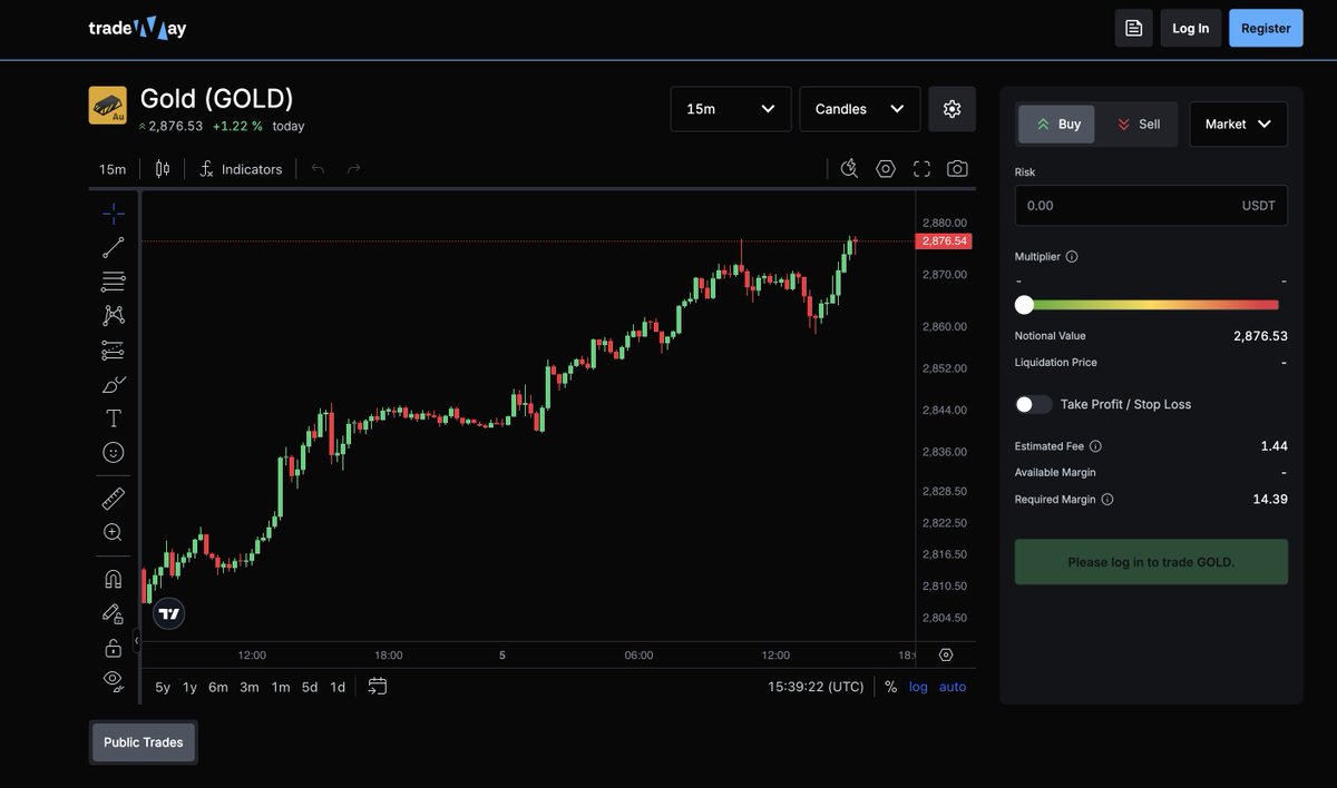 Gold to break ATH (again) today?

Comment below! 👇