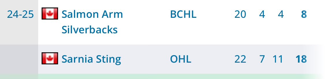 Greater Alberta College Hockey tweet media