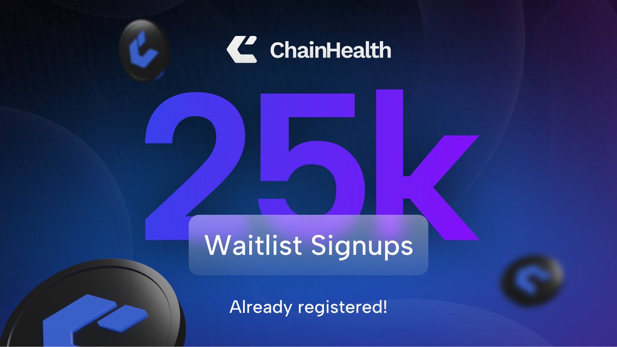 chainhealthai's tweet photo. Our community is taking off 🚀

We've hit 25,000 waitlist signups! The demand for decentralized wellness solutions is real, and we're just getting started!🔥

Thank you for supporting our mission! Stay tuned for what's next! 🔗💙 https://t.co/kJ5qN34gD2