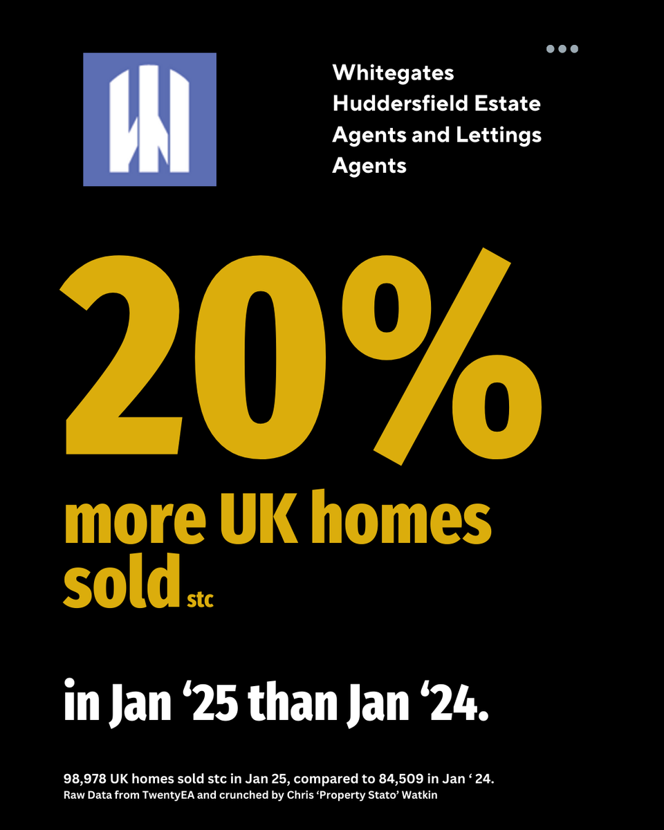 Great news for homeowners and buyers alike - the UK property market is off to a flying start in 2025! 
Thinking of selling in 2025? now is a fantastic time to take advantage of the market momentum-but make sure your property is priced competitively to attract the right buyers.
