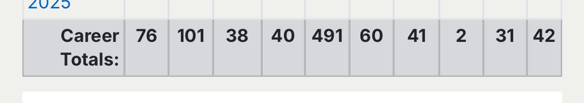 Last night I climbed over the achievement of hitting 100 3 pointers over two years at the varsity level. <a href="/KevinMoses38/">Kevin Moses LLC</a>