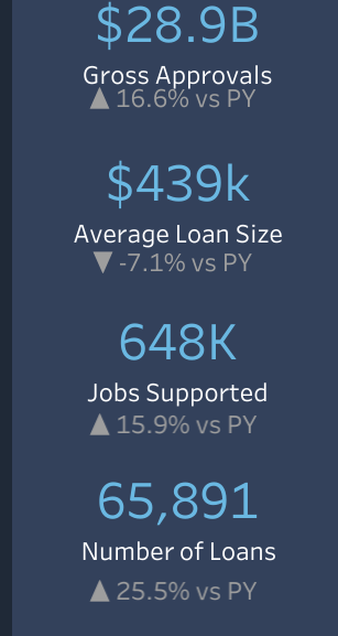 📖🎓I'm very proud to have been asked to collaborate with the great A.J. Wasserstein of Yale on this paper on the SBA 7a loan program and it's significance to the ETA / Acquisition Entrepreneur community.  It is also very timely that the piece is being published today.

The