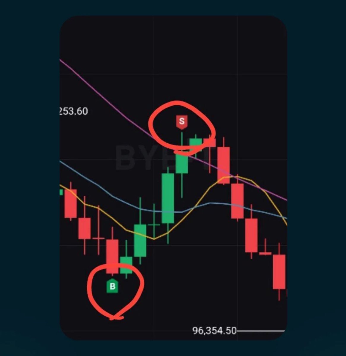 strategytraderE's tweet image. To ensure the success of a financial market, all you need to do is buy and sell.

#strategytrader #strategy #chart