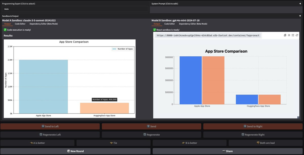 Case of Chart Derendering (image to code) on SWE Arena:
claude-3-5-sonnet-20241022 vs gpt-4o-mini-2024-07-18

Claude 3.5 Sonnet is much better, right?!  Wdyt?