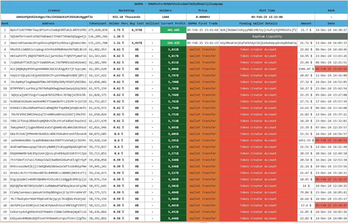 Crypto Analyst tweet media