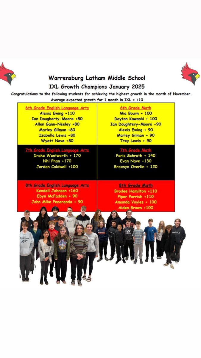 WarrensburgLatham MS tweet media