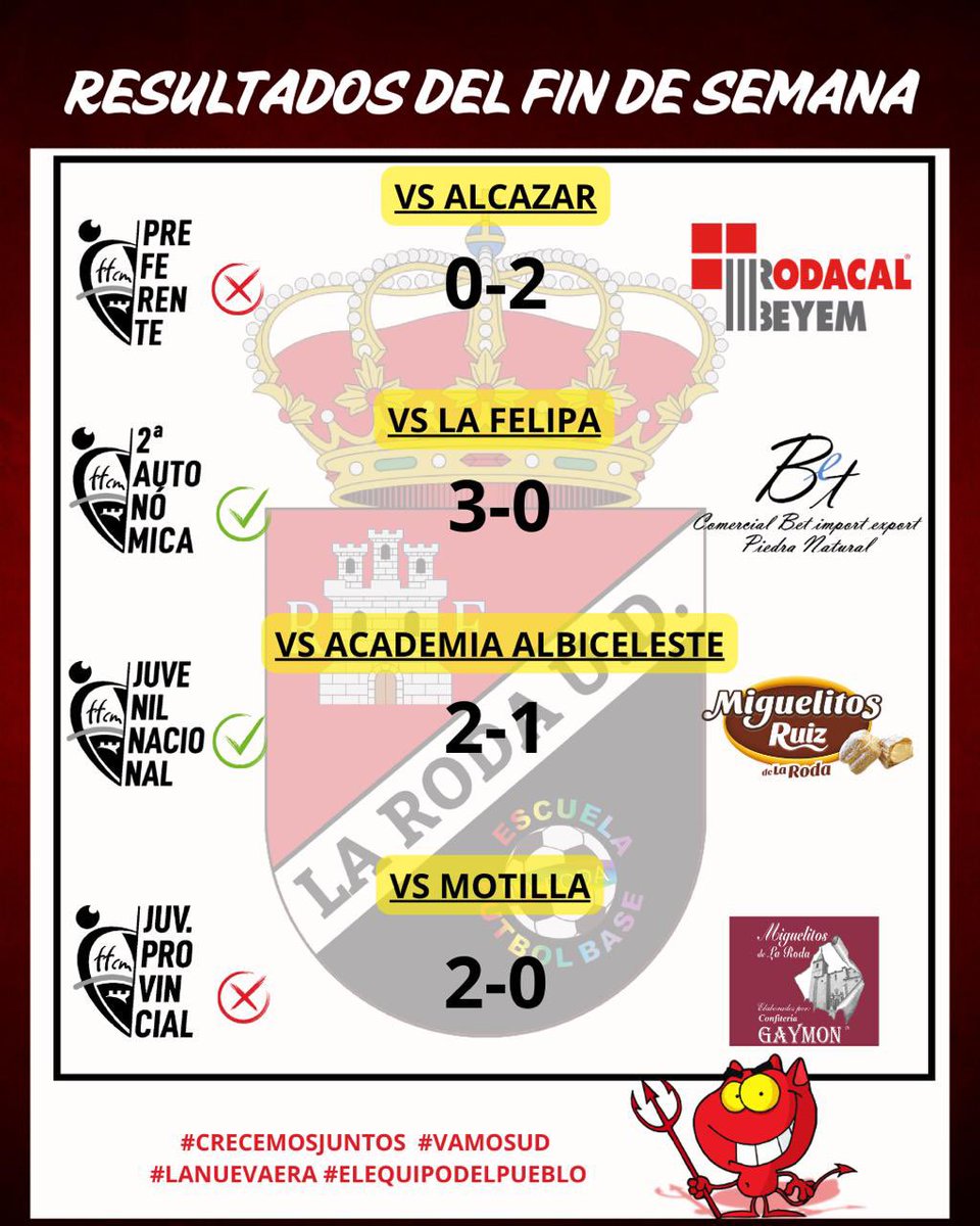 RESULTADOS DEL FIN DE SEMANA

🔴⚫️🔴⚫️🔴⚫️🔴⚫️🔴⚫️

#CRECEMOSJUNTOS🫂 #VAMOSUD❤️🖤 #LANUEVAERA👹
#ELEQUIPODELPUEBLO🏡